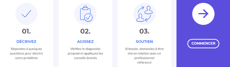 Parcours victime cybermalvaillance