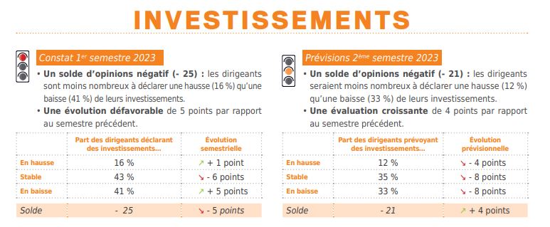 Extrait flash conjoncture octobre 2023