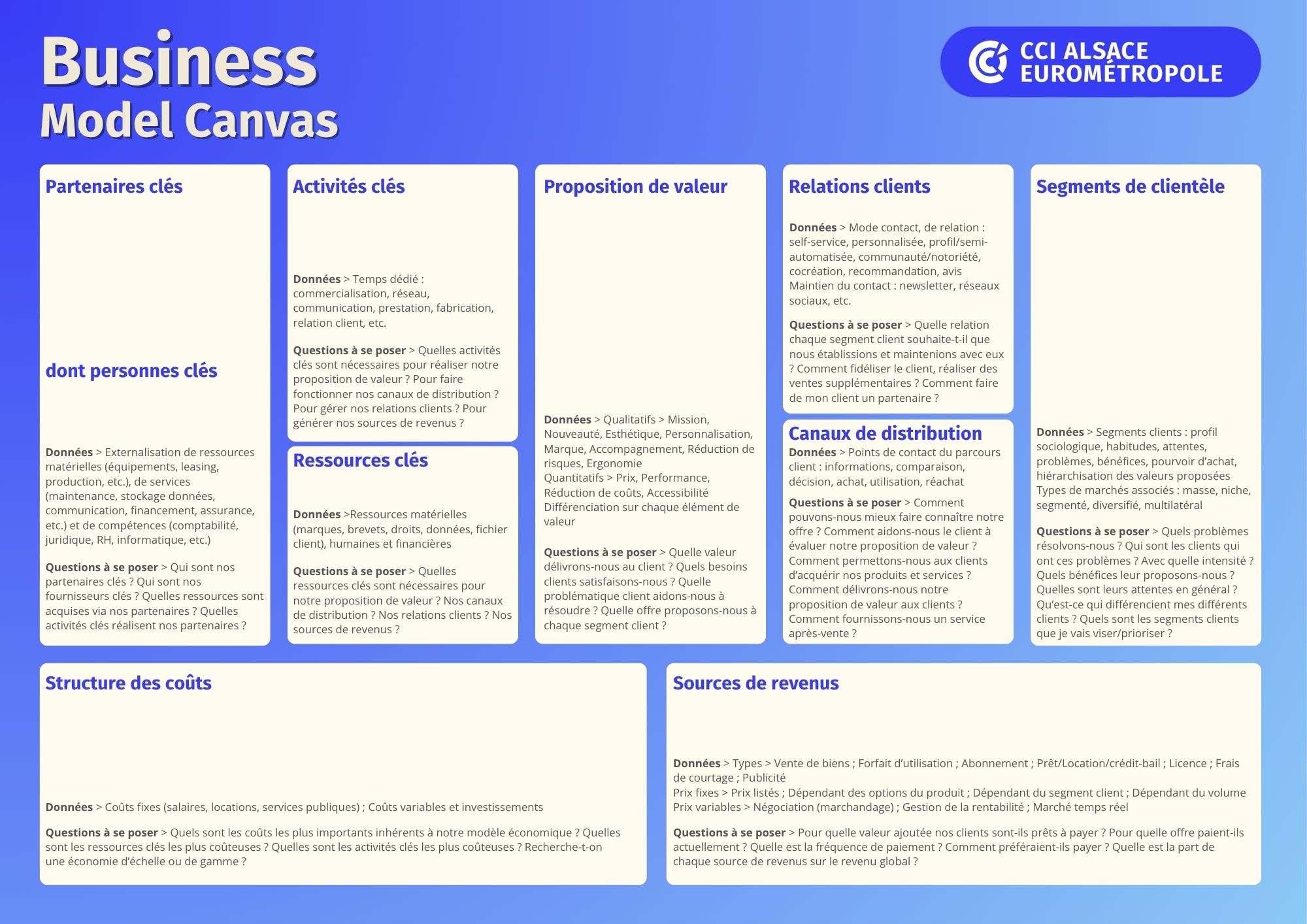 Business model canvas