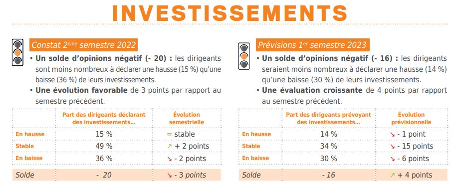 Extrait flash conjoncture mars 2023